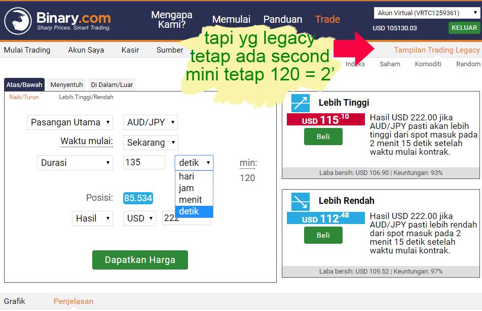Cara Sukses Trading Binary 5 menit profit | Indonesia Internet